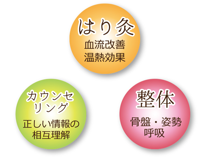 図解3つのコンセプト